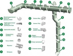 Пластиковые водосточные системы